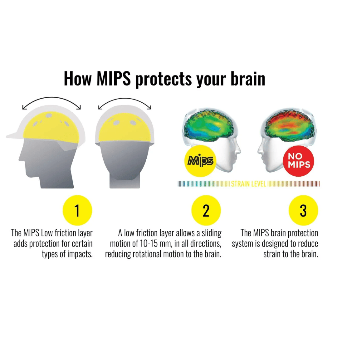 One K MIPS