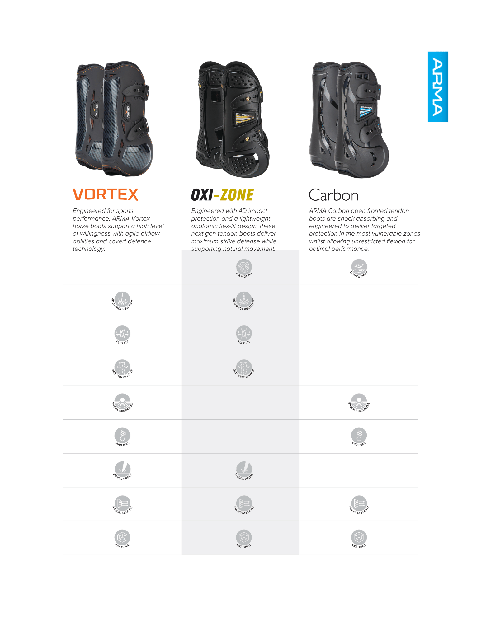 Shires ARMA: Which Boot Has Your Back?