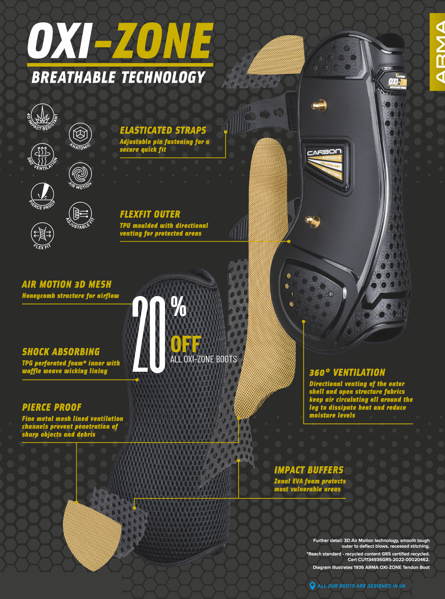 Shires ARMA Oxi-Zone - With Breathable Technology